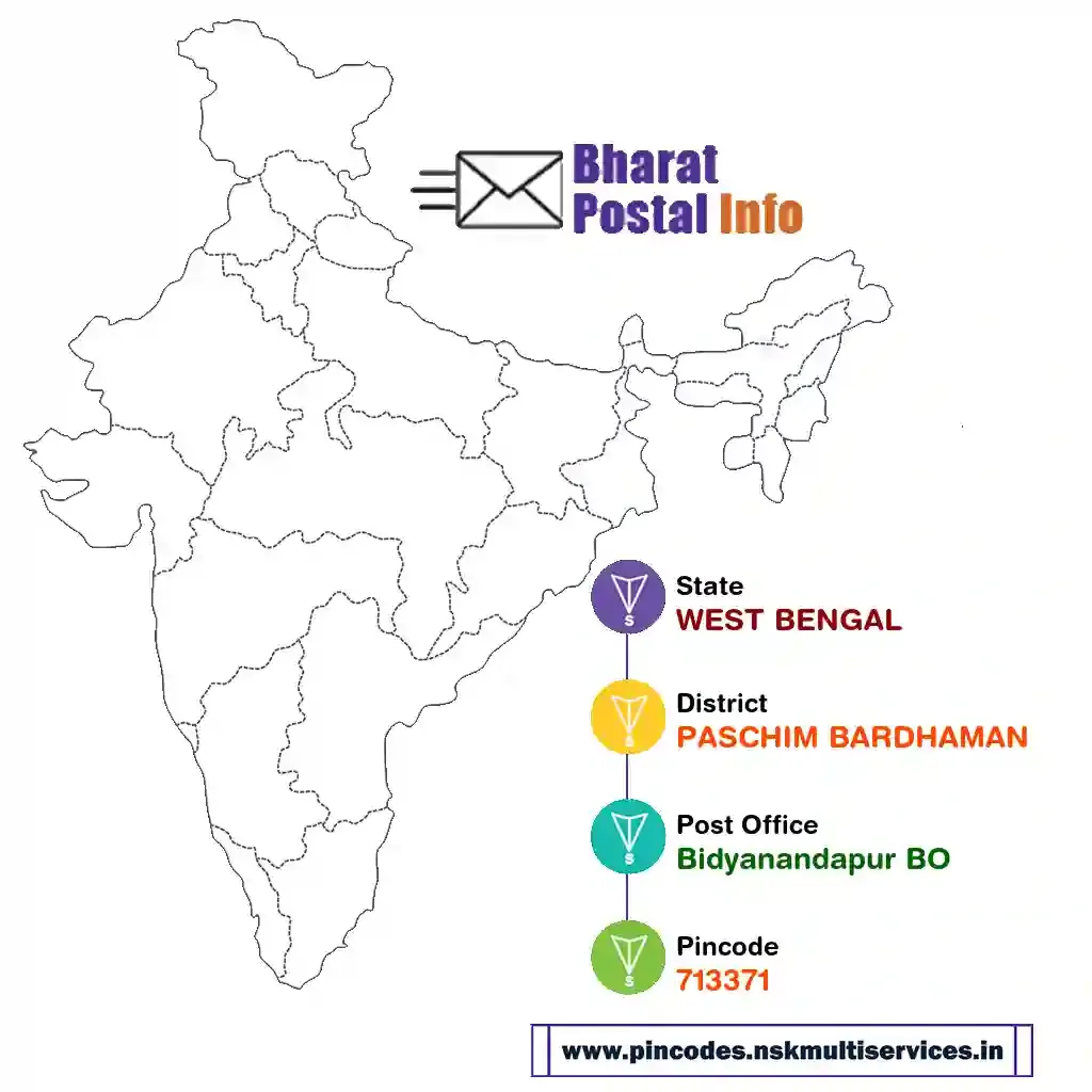 west bengal-paschim bardhaman-bidyanandapur bo-713371